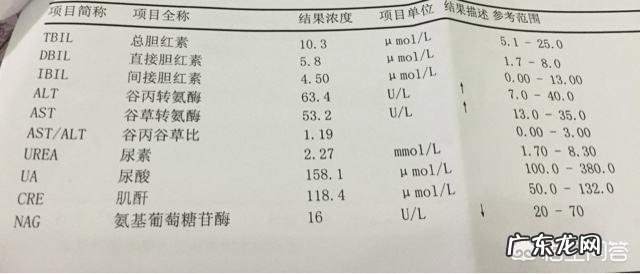 长期吃降胆固醇的药，有什么不良反应么