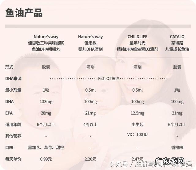 补充dha吃什么好 补充dha指南