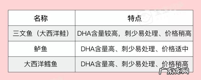 dha一般补充到几岁 dha补到孩子多大不需再补