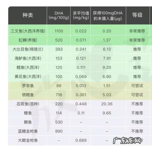 dha多少钱一盒啊 dha是什么