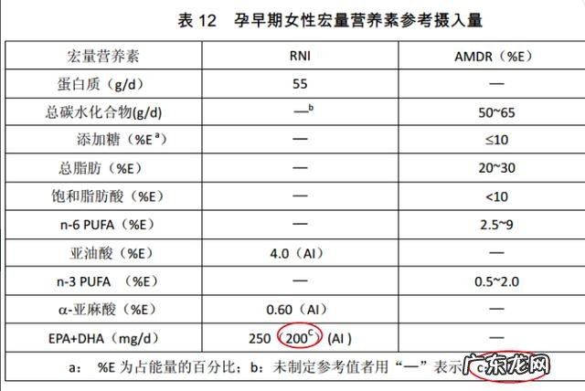 dha多少钱一盒啊 dha是什么