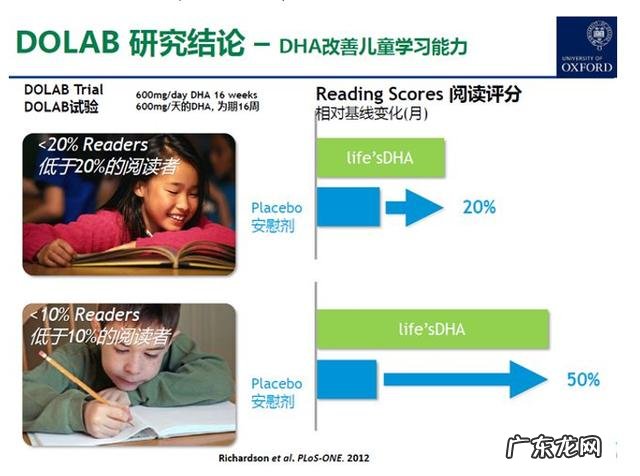 dha有没有必要给孩子补 孩子dha怎么补才有效