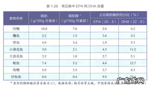成人吃dha是交智商税吗 深度了解dha