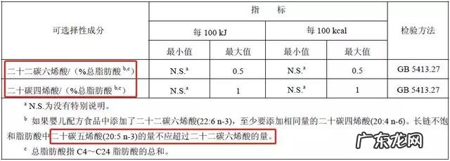 孕妈妈dha推荐 婴幼儿dha推荐评测