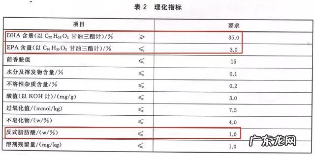 孕妈妈dha推荐 婴幼儿dha推荐评测