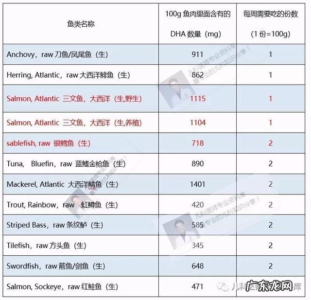 给孩子补充dha食补 孩子怎样正确补充dha