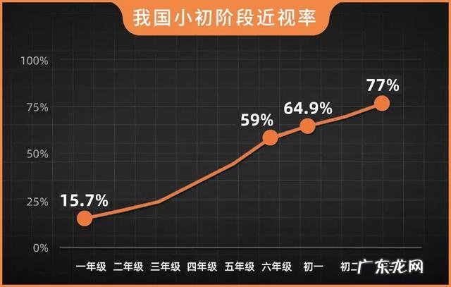 近视吃叶黄素能改善近视吗 叶黄素对近视眼睛真的有效吗