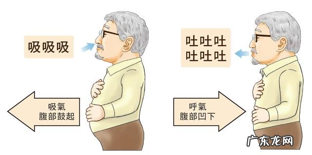 饭后靠墙站立半小时能减肥吗