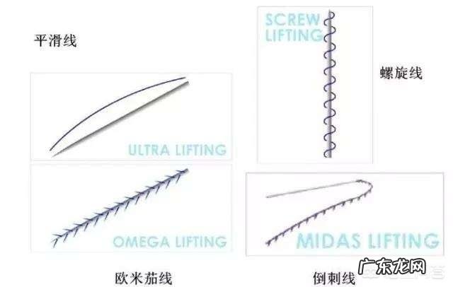 线雕用的是什么线,不同的线有不一样的效果吗