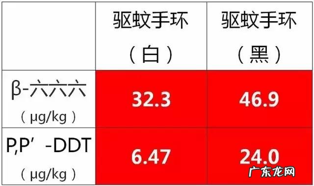 现在淘宝上卖的驱蚊手环有用吗对婴儿有影响吗
