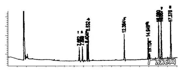 现在淘宝上卖的驱蚊手环有用吗对婴儿有影响吗