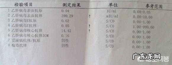 体检中的血液检验报告单重点应关注哪些项目