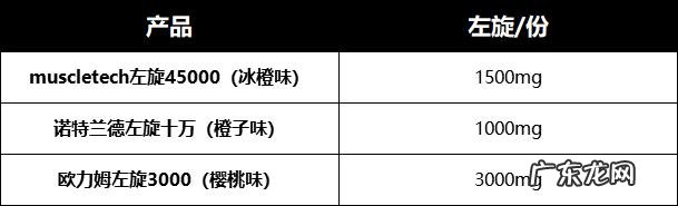 健身吃左旋可以加倍减脂吗 左旋配合运动减脂效果会更好吗