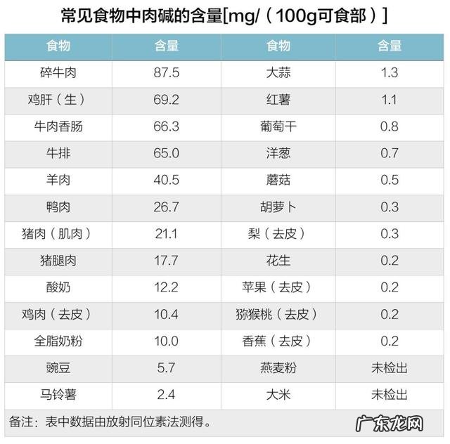 健身吃左旋可以加倍减脂吗 左旋配合运动减脂效果会更好吗