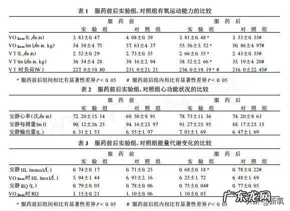 一直吃左旋肉碱会不会生病 左旋肉碱对血常规的影响
