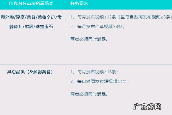 点淘光芒计划7月机构版如何参加?流程是什么?