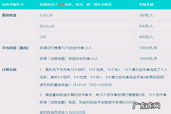点淘光芒计划7月机构版如何参加?流程是什么?