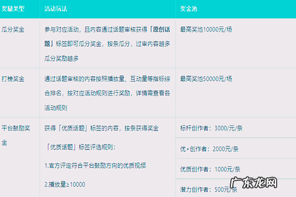 点淘光芒计划7月机构版如何参加?流程是什么?