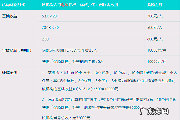 点淘光芒计划7月机构版奖励规则是什么?