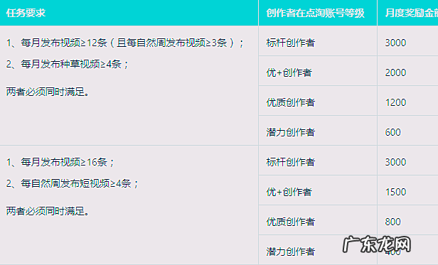 点淘光芒计划7月机构版奖励规则是什么?
