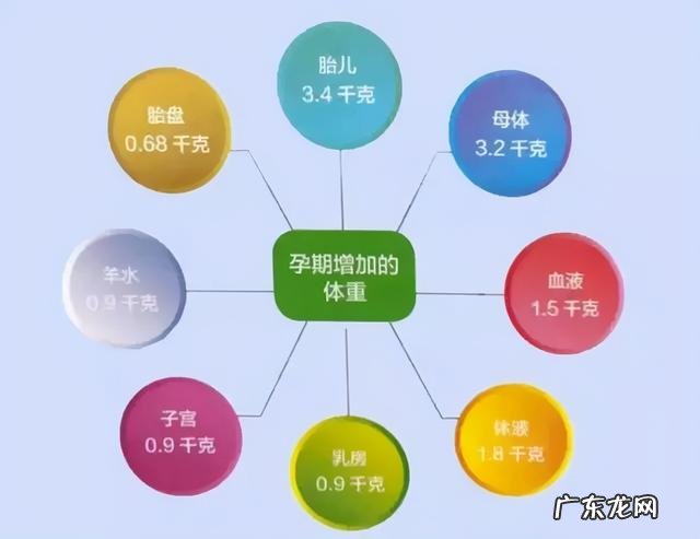 宝妈产后该如何瘦身!这几点你知道吗