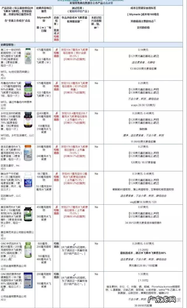 到底要不要买左旋肉碱 左旋肉碱超过推荐食用量会怎么样
