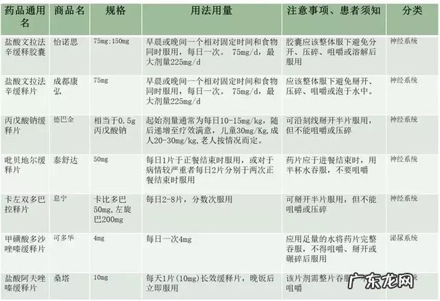 缓控释制剂的用药注意事项 缓控释制剂的正确使用方法