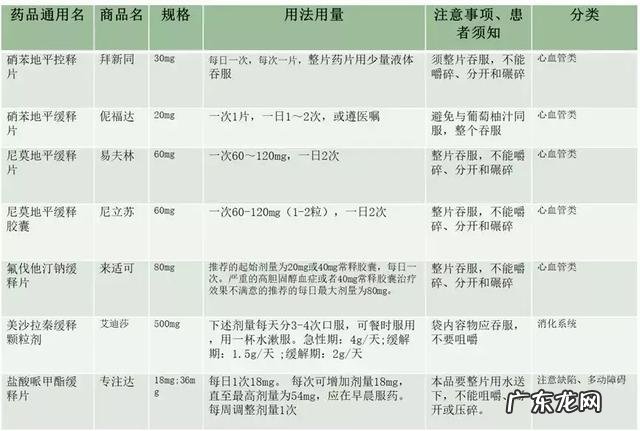 缓控释制剂的用药注意事项 缓控释制剂的正确使用方法