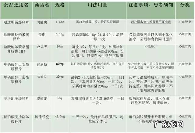 缓控释制剂的用药注意事项 缓控释制剂的正确使用方法