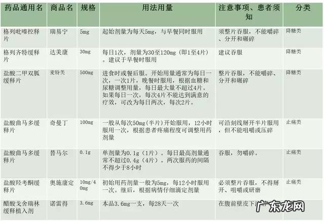 缓控释制剂的用药注意事项 缓控释制剂的正确使用方法