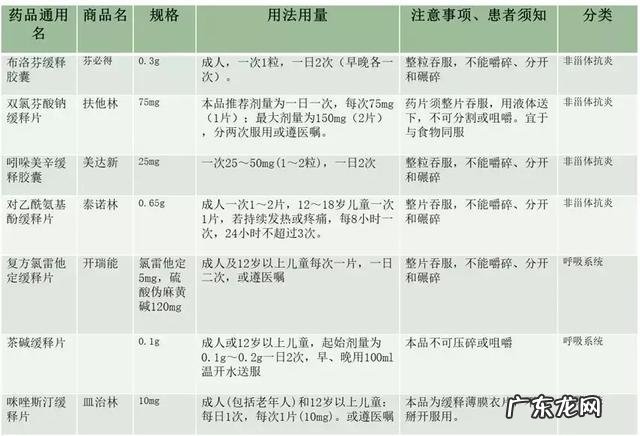 缓控释制剂的用药注意事项 缓控释制剂的正确使用方法