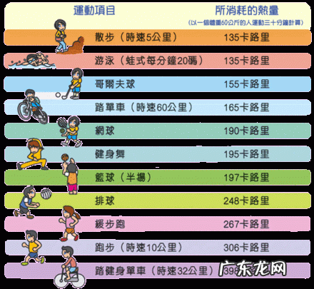 减肥贴真的能减肥吗有哪些依据
