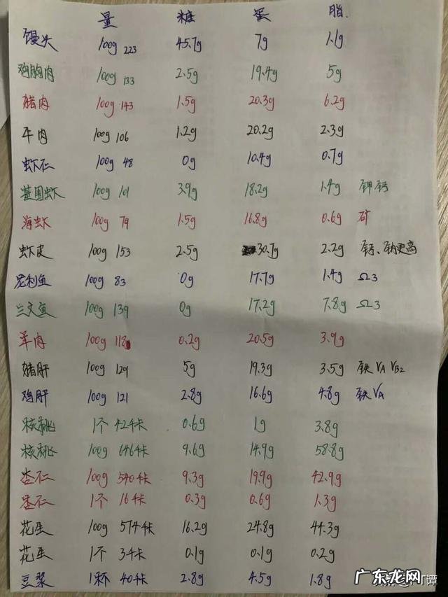 减肥,增肌减脂分别在什么阶段进行呢