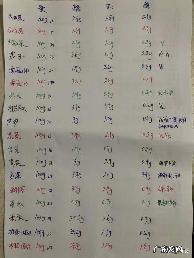 减肥,增肌减脂分别在什么阶段进行呢