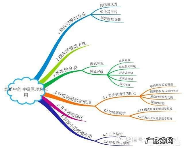 俯卧撑呼吸正确方法是什么