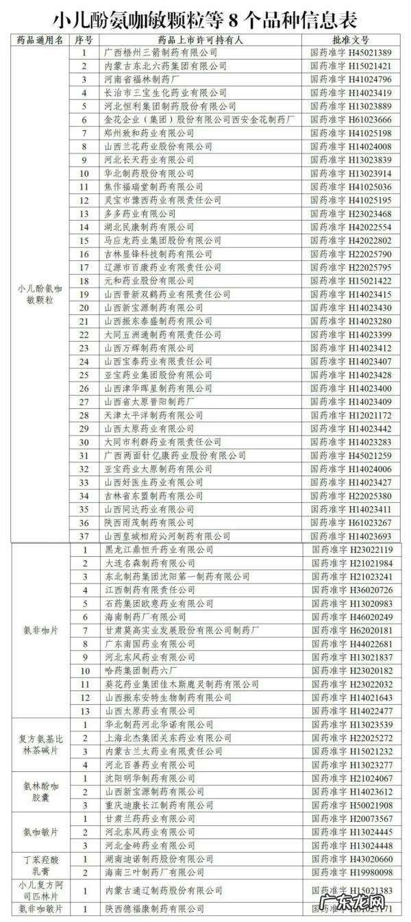 哪些药已经被禁用 紧急提醒这几种药全国停用别再买