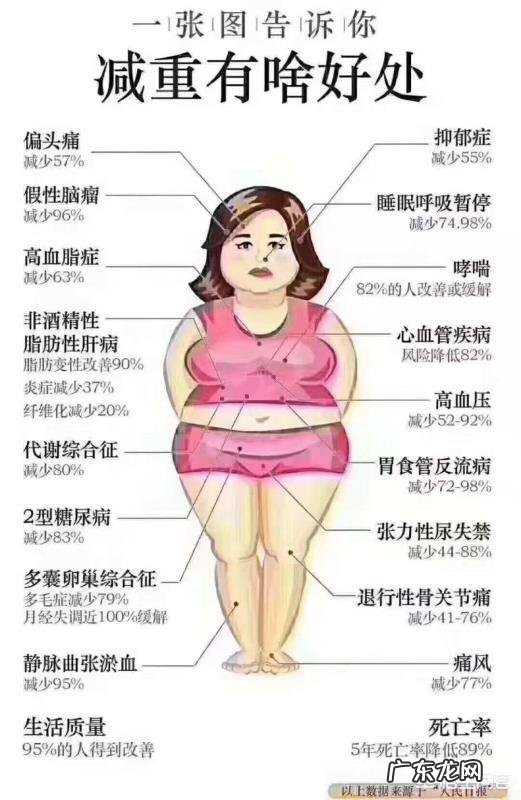 有没有从特别重减肥下来的人皮肤耷拉了怎么办