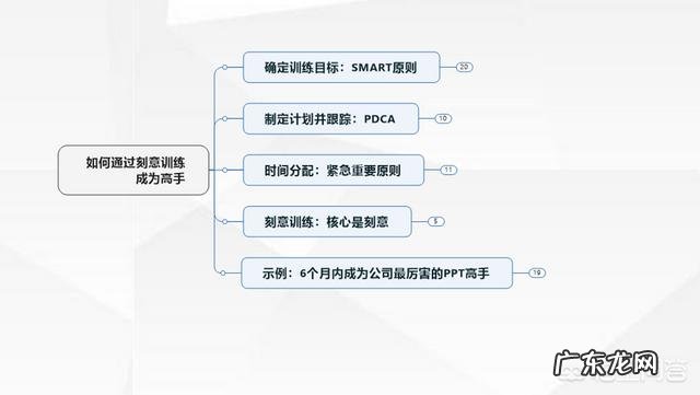 如何通过真正的刻意练习成为高手