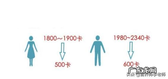 一天摄入碳水300克,热量2000大卡,脂肪40克,会变胖吗