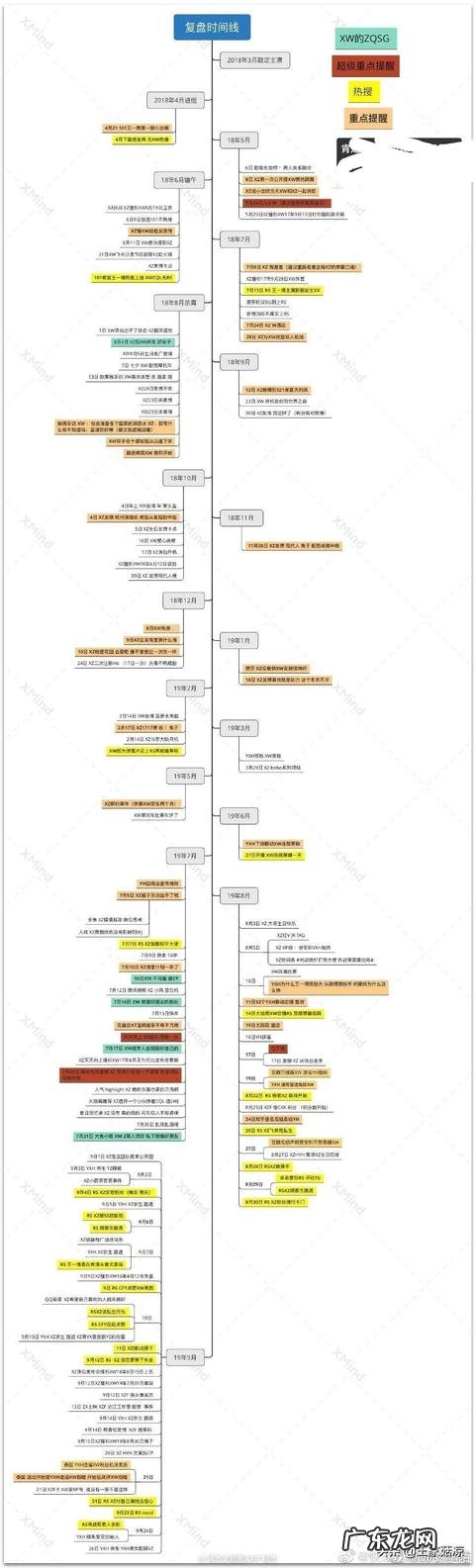 《陈情令》从4.8到7.5分,肖战王一博到底是如何逆袭翻盘的