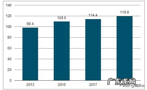 现在生活水平提高了，为什么各种疾病的发病率也在上升