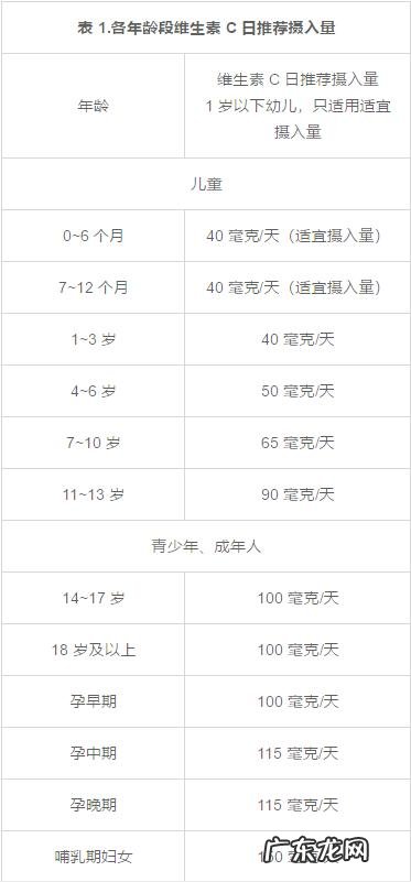 几块钱的维生素c管用吗 几块钱的维生素c正确服用方法