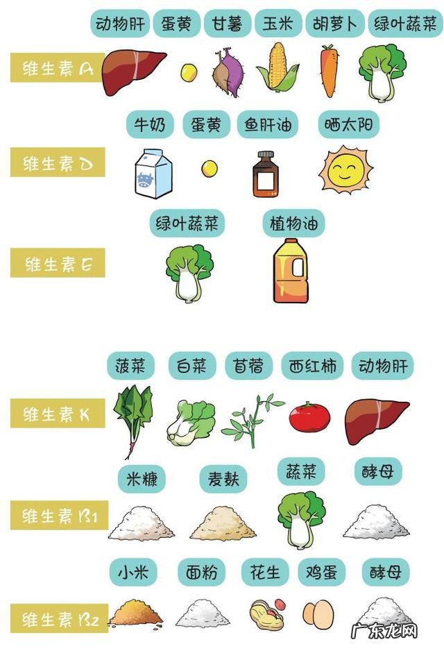 维生素c和维生素k怎么补充 维生素c也可以补充什么