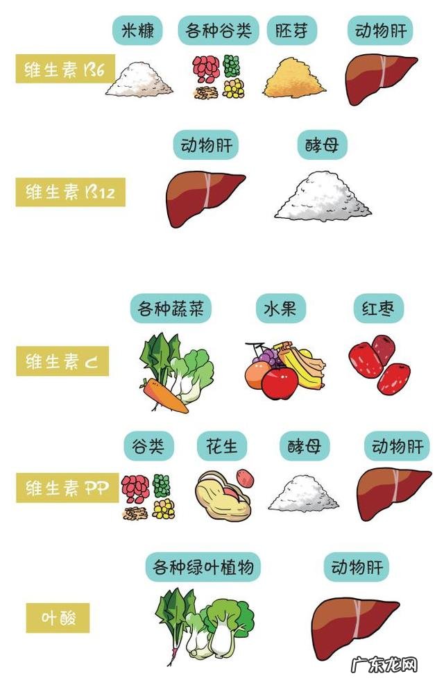 维生素c和维生素k怎么补充 维生素c也可以补充什么