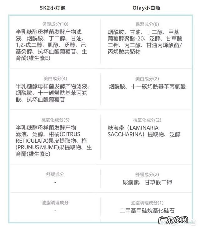 网上被炒得很火的平价彩妆真的能完美替代大牌吗