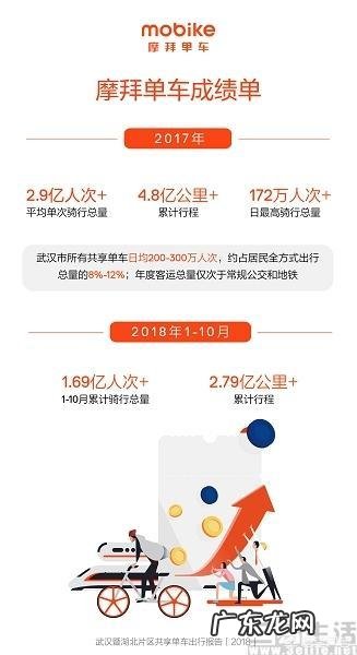 “哈啰出行”,背后野心何在