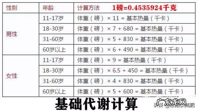 怎么健康的在两个月内瘦三十斤，现在120斤