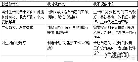 如何在独居时有效地保持自律