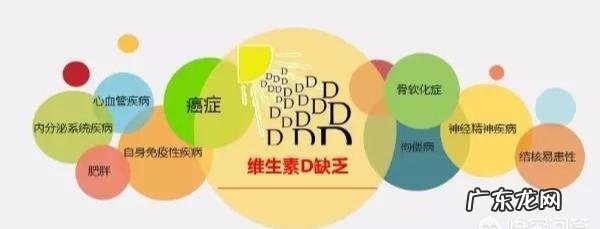 维生素ad与维生素d哪个补钙效果好