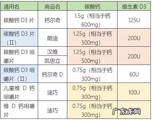 维生素d怎样才能正确的获得
